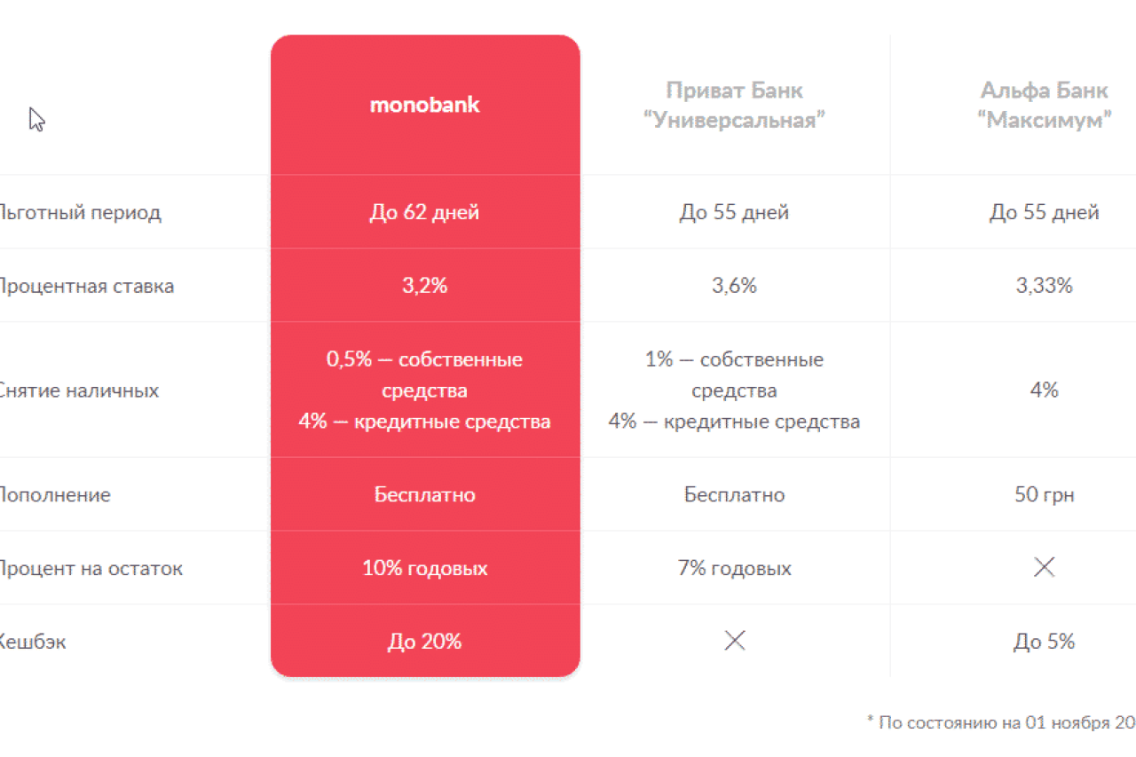 Монобанк онлайн карта