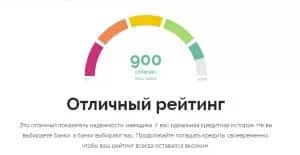 кредитный рейтинг на сайте finance.ua